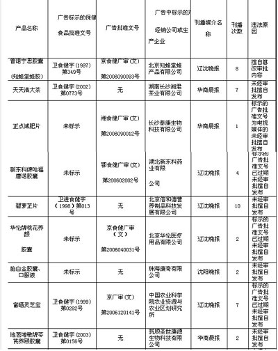 �P(gu��n)�ڰl(f��)��2007��8���`������ʳƷ�V�湫��