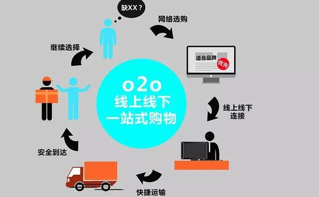�����F(tu��n)���_������Ʒ��Ҫ�����������F(tu��n)Ͷ�Y�(xi��ng)Ŀ�ɿ�����