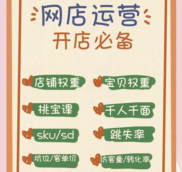 ������Ʒ�W(w��ng)�ꄓ(chu��ng)�I(y��)ȫָ�ϣ���0��1�ıܿ��փ�