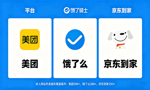 ������Ʒ���u��ƽ�_(t��i)ͬ�_��ӆ�οɌ�(sh��)�F(xi��n)��һ��