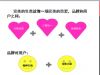 �R�Ѽ����КW�̌W(xu��)Ժ���v��PPT��(n��i)���ع�DƬ29